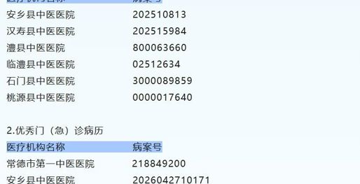 【8·19医师节：铸魂强基 德高技精】2026年常德市医卫综合技能比武获奖名单揭晓